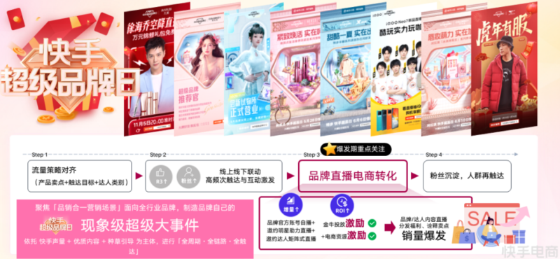 快手3·8节商家大会演讲内容全公开! | 快手电商推广平台 快手3·8节商家大会演讲内容全公开! | 快手电商推广平台