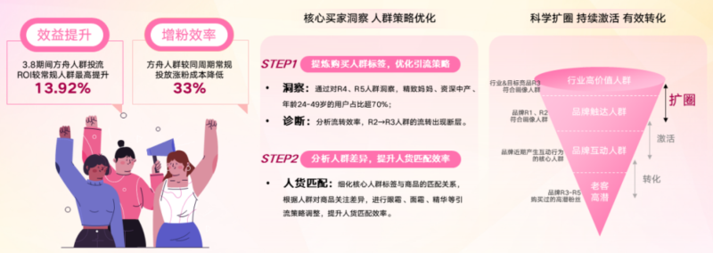 快手3·8节商家大会演讲内容全公开! | 快手电商推广平台 快手3·8节商家大会演讲内容全公开! | 快手电商推广平台