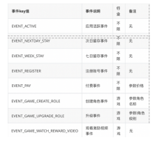快手短视频广告：快手Android SDK对接流程《01》