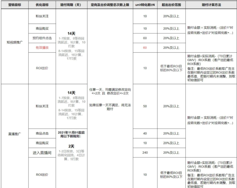 七猫平台投放了信息流广告却没效果,到底是谁的错? 七猫平台投放了信息流广告却没效果,到底是谁的错?