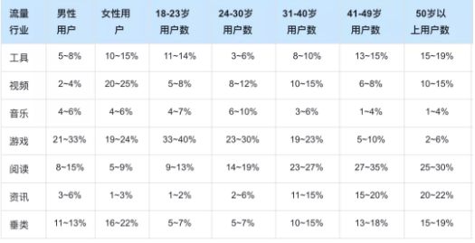快手广告元旦投放必看:各行业流量趋势 快手广告元旦投放必看:各行业流量趋势