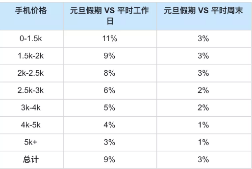 快手广告元旦投放必看:各行业流量趋势 快手广告元旦投放必看:各行业流量趋势
