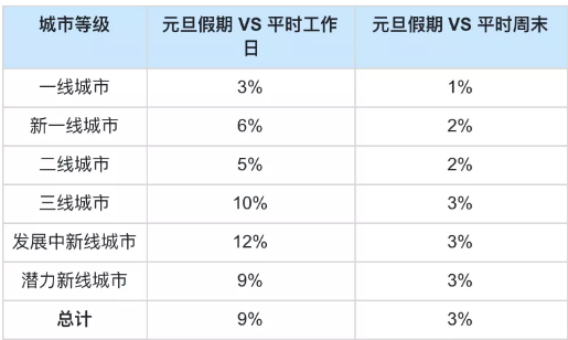 快手广告元旦投放必看:各行业流量趋势 快手广告元旦投放必看:各行业流量趋势