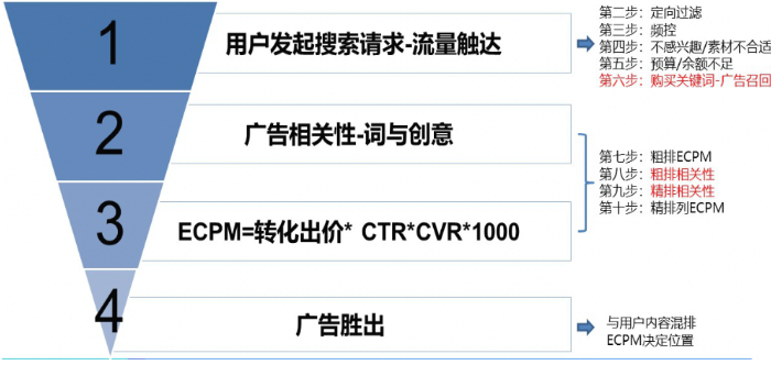 快手的搜索功能对广告推广有什么帮助呢? 快手的搜索功能对广告推广有什么帮助呢?
