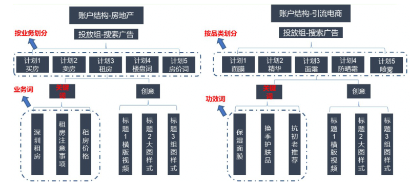 快手的搜索功能对广告推广有什么帮助呢? 快手的搜索功能对广告推广有什么帮助呢?
