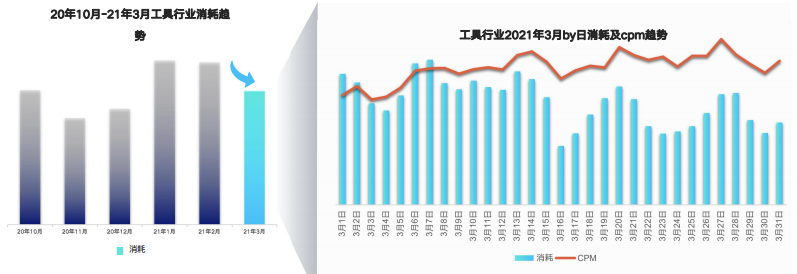 快手广告推广:快手KA工具行业3月版《NO.1》 快手广告推广:快手KA工具行业3月版《NO.1》