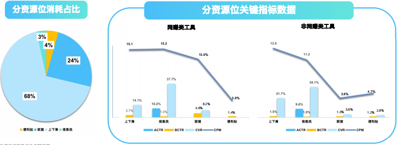 快手广告推广:快手KA工具行业3月版《NO.1》 快手广告推广:快手KA工具行业3月版《NO.1》