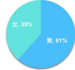 快手广告推广:快手KA工具行业3月版《NO.1》 快手广告推广:快手KA工具行业3月版《NO.1》