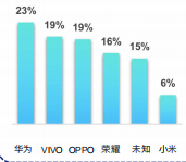 快手广告推广:快手KA工具行业3月版《NO.1》 快手广告推广:快手KA工具行业3月版《NO.1》