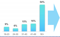 快手广告推广:快手KA工具行业3月版《NO.1》 快手广告推广:快手KA工具行业3月版《NO.1》