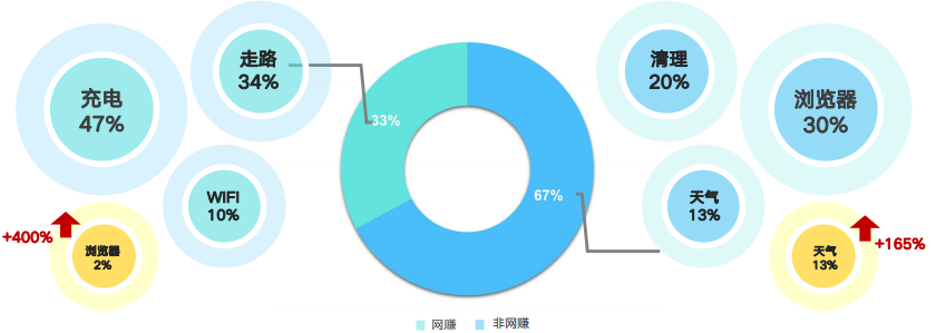 快手广告推广:快手KA工具行业3月版《NO.1》 快手广告推广:快手KA工具行业3月版《NO.1》