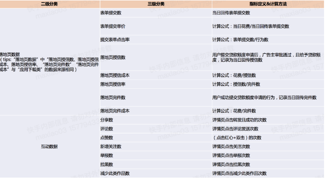 快手广告平台：效果广告操作报表指标定义