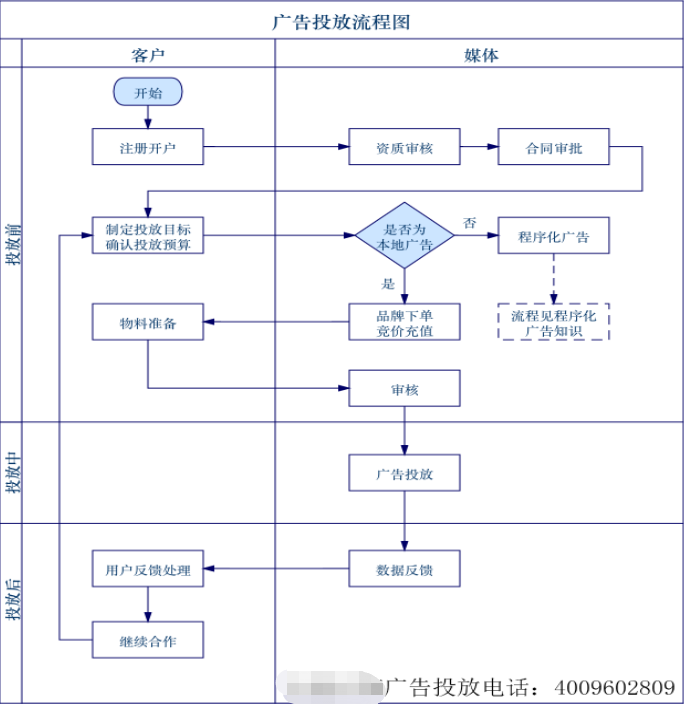 磁力引擎（快手）一站式广告投放手册1
