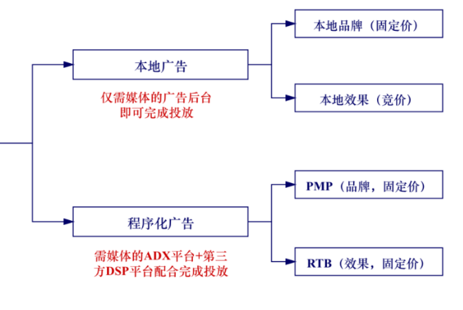 磁力引擎（快手）一站式广告投放手册1