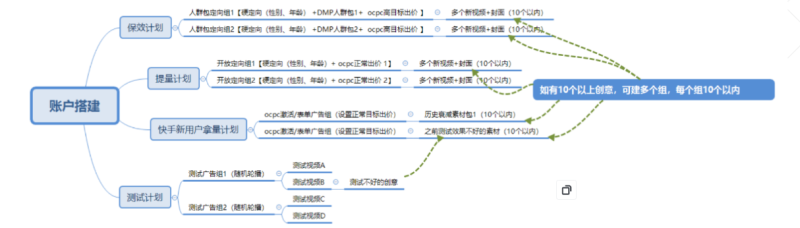快手广告推广平台:快手信息流产品投放手册《NO.3》 快手广告推广平台:快手信息流产品投放手册《NO.3》