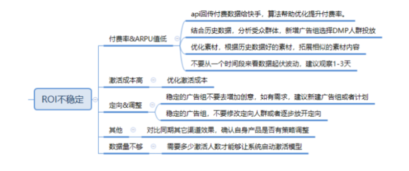 快手广告推广平台:快手信息流产品投放手册《NO.3》 快手广告推广平台:快手信息流产品投放手册《NO.3》