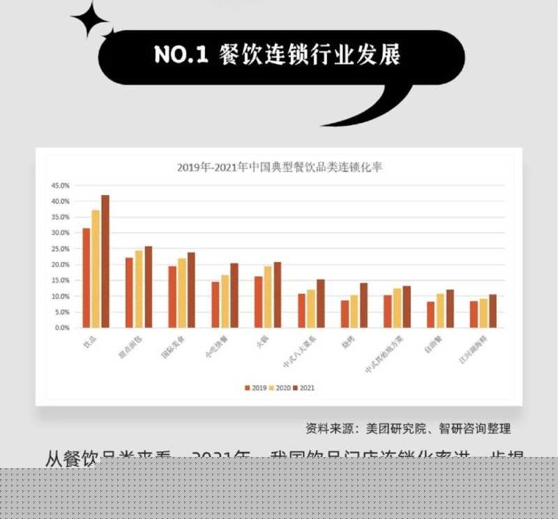 饮品加盟视频破局之道 饮品加盟视频破局之道