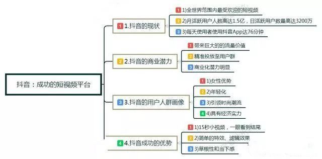 快手推广是当下最炙手可热的短视频APP