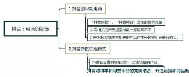 快手推广是当下最炙手可热的短视频APP