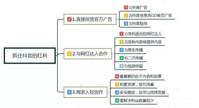 快手推广是当下最炙手可热的短视频APP