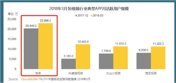快手广告独特的老铁经济决策过程更快、粘性更高、忠诚度更高