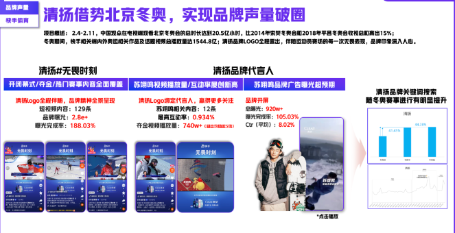 快消品牌在快手|解锁品牌营销与商业增长密码 快消品牌在快手|解锁品牌营销与商业增长密码