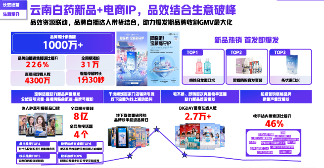 快消品牌在快手|解锁品牌营销与商业增长密码 快消品牌在快手|解锁品牌营销与商业增长密码