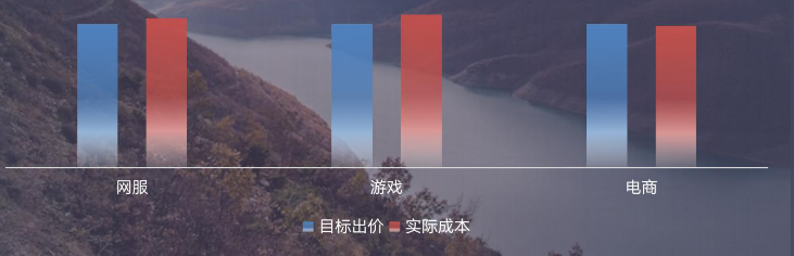 支付宝信息流广告怎么推广? 支付宝信息流广告怎么推广?