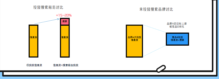 磁力引擎“新搜索”，奏响“IAP”快手营销新畅想 | 快手搜索推广平台