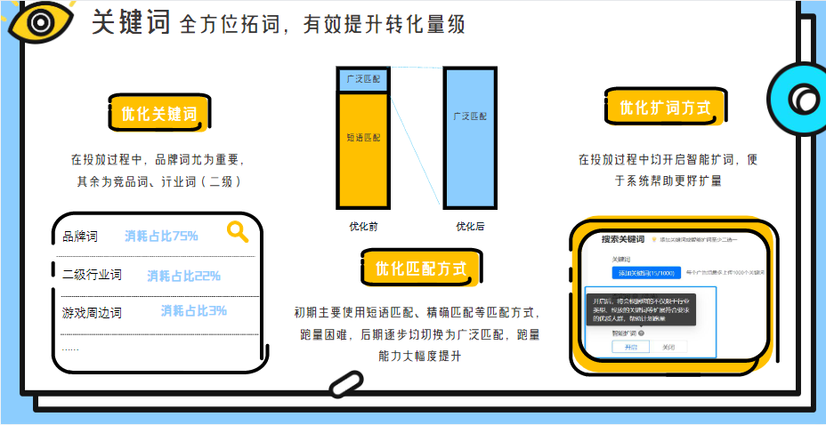 磁力引擎“新搜索”，奏响“IAP”快手营销新畅想 | 快手搜索推广平台