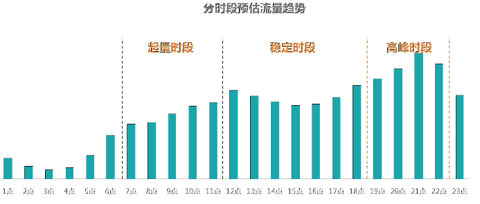 快手推广如何在暑期抢占流量先机? 快手推广如何在暑期抢占流量先机?