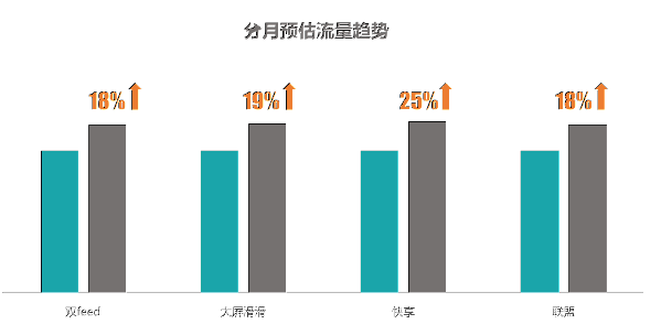 快手推广如何在暑期抢占流量先机? 快手推广如何在暑期抢占流量先机?
