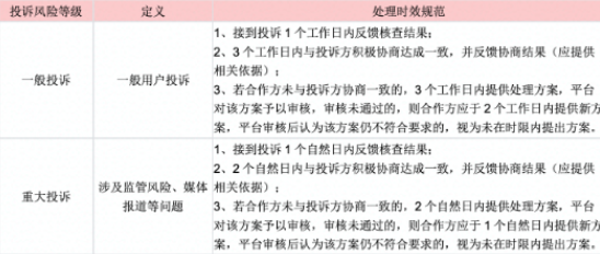 快手平台广告投诉处理管理规定 快手平台广告投诉处理管理规定