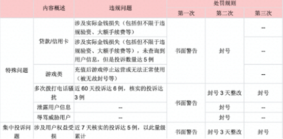 快手平台广告投诉处理管理规定 快手平台广告投诉处理管理规定