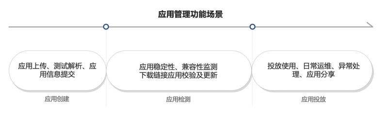 快手广告的「应用管理」产品使用手册 快手广告的「应用管理」产品使用手册