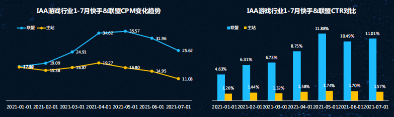 快手广告推广:快手KA工具行业7月版《NO.1》 快手广告推广:快手KA工具行业7月版《NO.1》