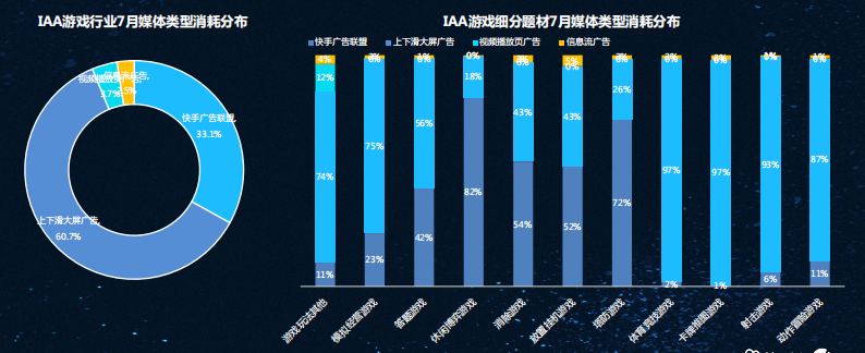 快手广告推广:快手KA工具行业7月版《NO.1》 快手广告推广:快手KA工具行业7月版《NO.1》