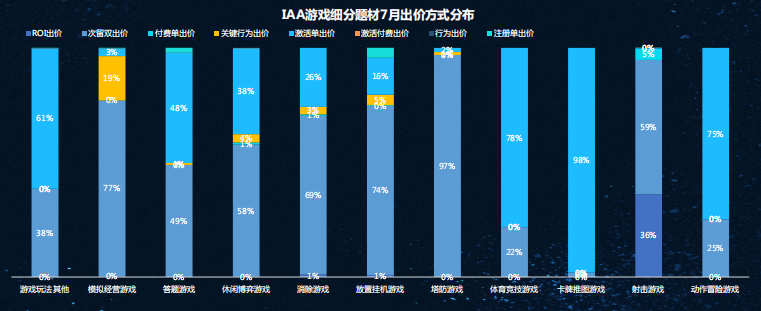 快手广告推广:快手KA工具行业7月版《NO.1》 快手广告推广:快手KA工具行业7月版《NO.1》