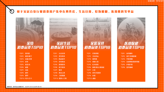 快手广告丨2022年快手磁力金牛家居百货行业营销洞察报告