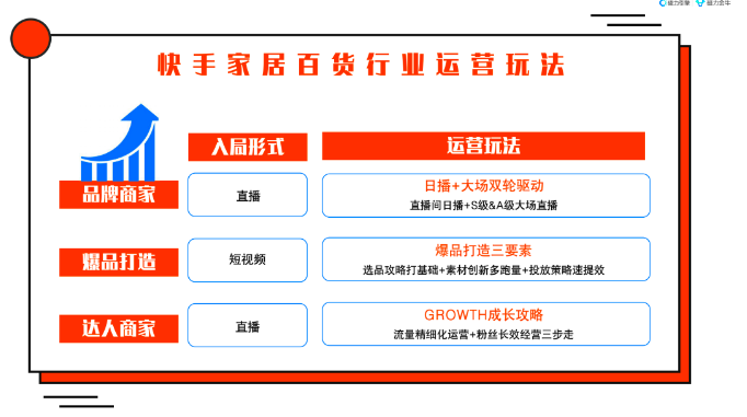 快手广告丨2022年快手磁力金牛家居百货行业营销洞察报告