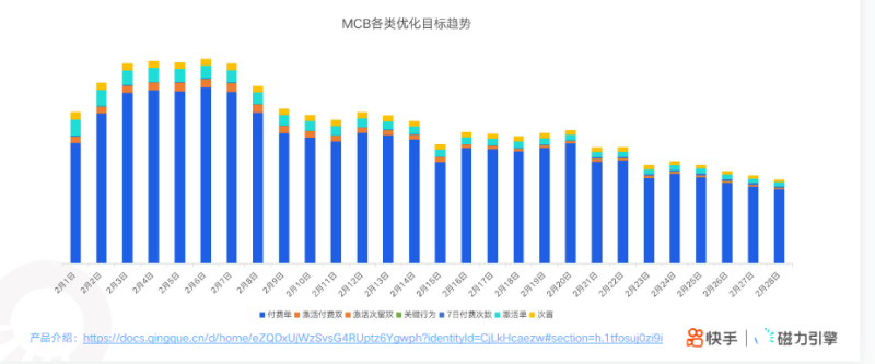 快手KA社交资讯-2月月报 | 快手直播开户平台 快手KA社交资讯-2月月报 | 快手直播开户平台