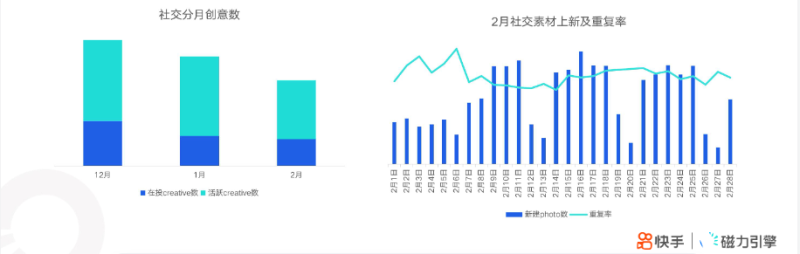 快手KA社交资讯-2月月报 | 快手直播开户平台 快手KA社交资讯-2月月报 | 快手直播开户平台
