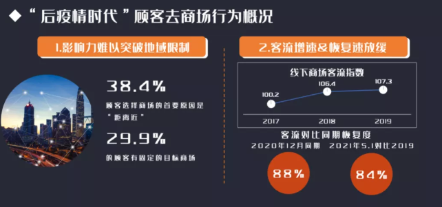 商超怎样突破场景壁垒，快手如何多维度助力提升转化？