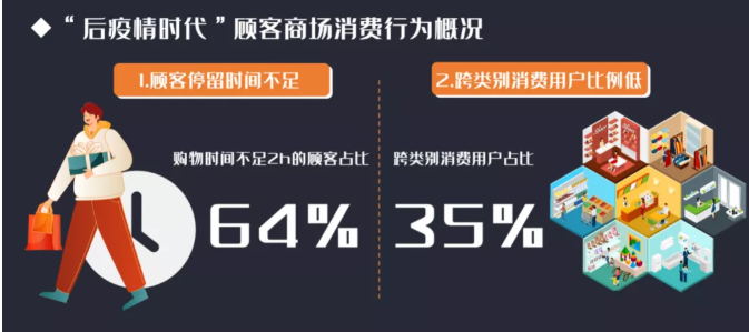 商超怎样突破场景壁垒，快手如何多维度助力提升转化？
