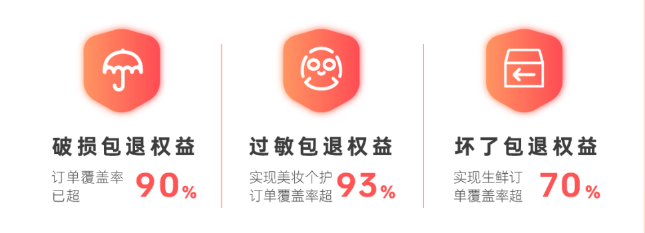 《2022快手电商信任建设报告》发布 | 快手电商广告平台 《2022快手电商信任建设报告》发布 | 快手电商广告平台