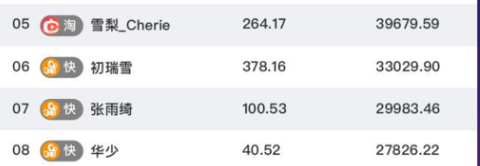 罗永浩快手直播推广带货100天糊了?快手怎么开户? 罗永浩快手直播推广带货100天糊了?快手怎么开户?