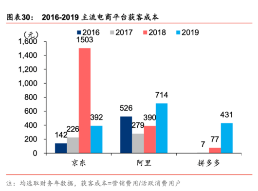 快手广告投放渠道有哪些?快手在捕蝉 ?1688在后! 快手广告投放渠道有哪些?快手在捕蝉 ?1688在后!