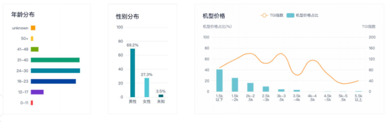 金融行业在快手投放广告的模式是怎样的? 金融行业在快手投放广告的模式是怎样的?
