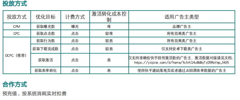 金融行业在快手投放广告的模式是怎样的? 金融行业在快手投放广告的模式是怎样的?