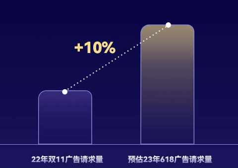 赢战618|快手广告联合618双端备战攻略 赢战618|快手广告联合618双端备战攻略